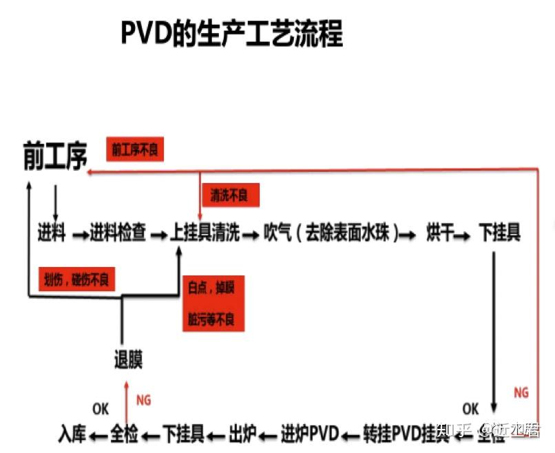 厨卫科普pvd工艺纳米涂层让人亮眼背后的秘密