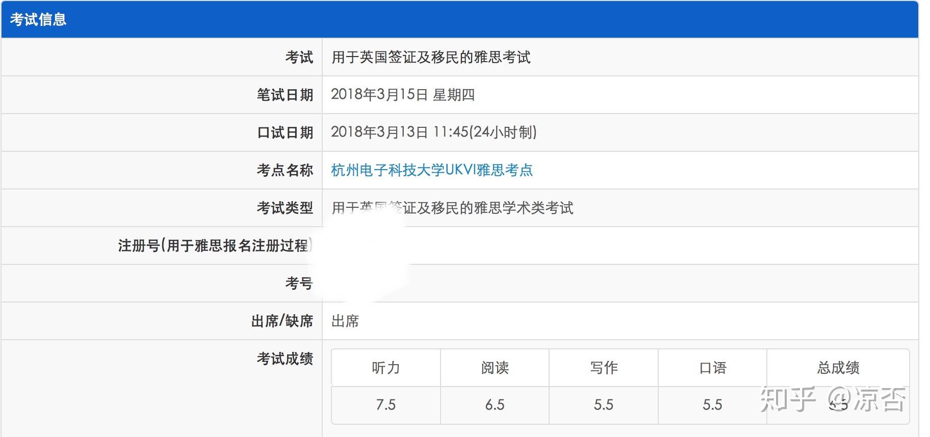 第二次:2018年3月第一次:2017年10月按照惯例,先放出我三次的雅思成绩