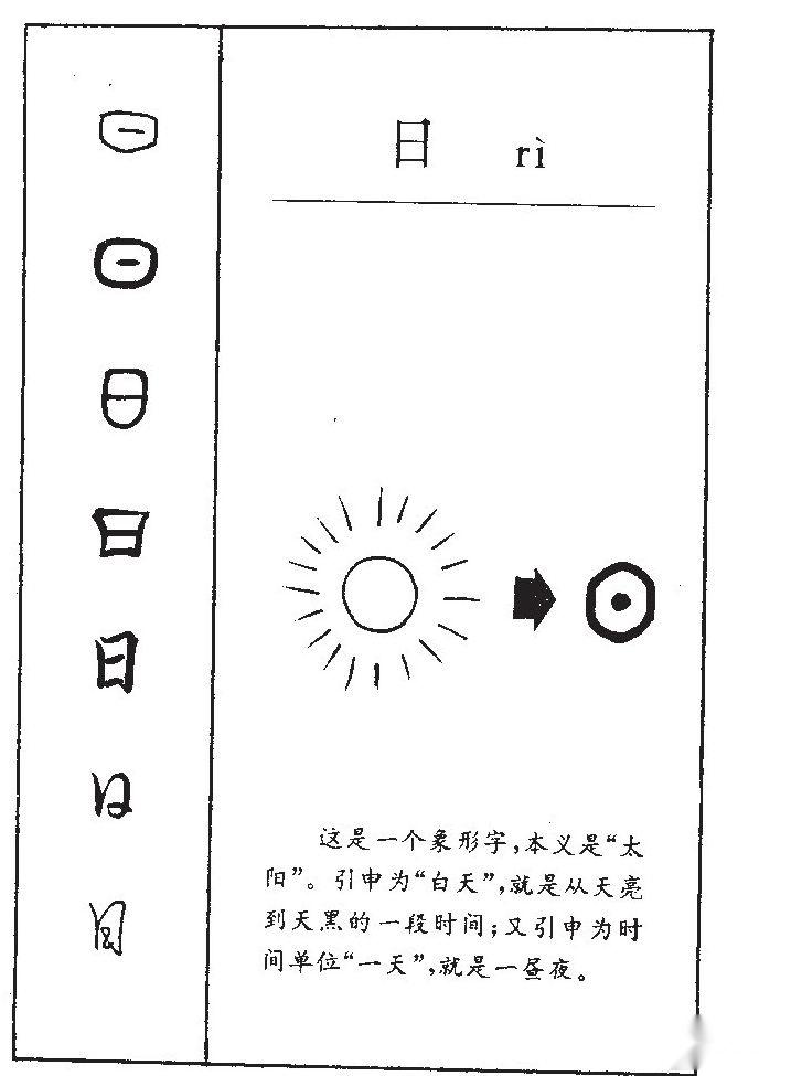 神话汉字:从“七曜”认识古汉字日、月、火、水、木、金、土 - 知乎