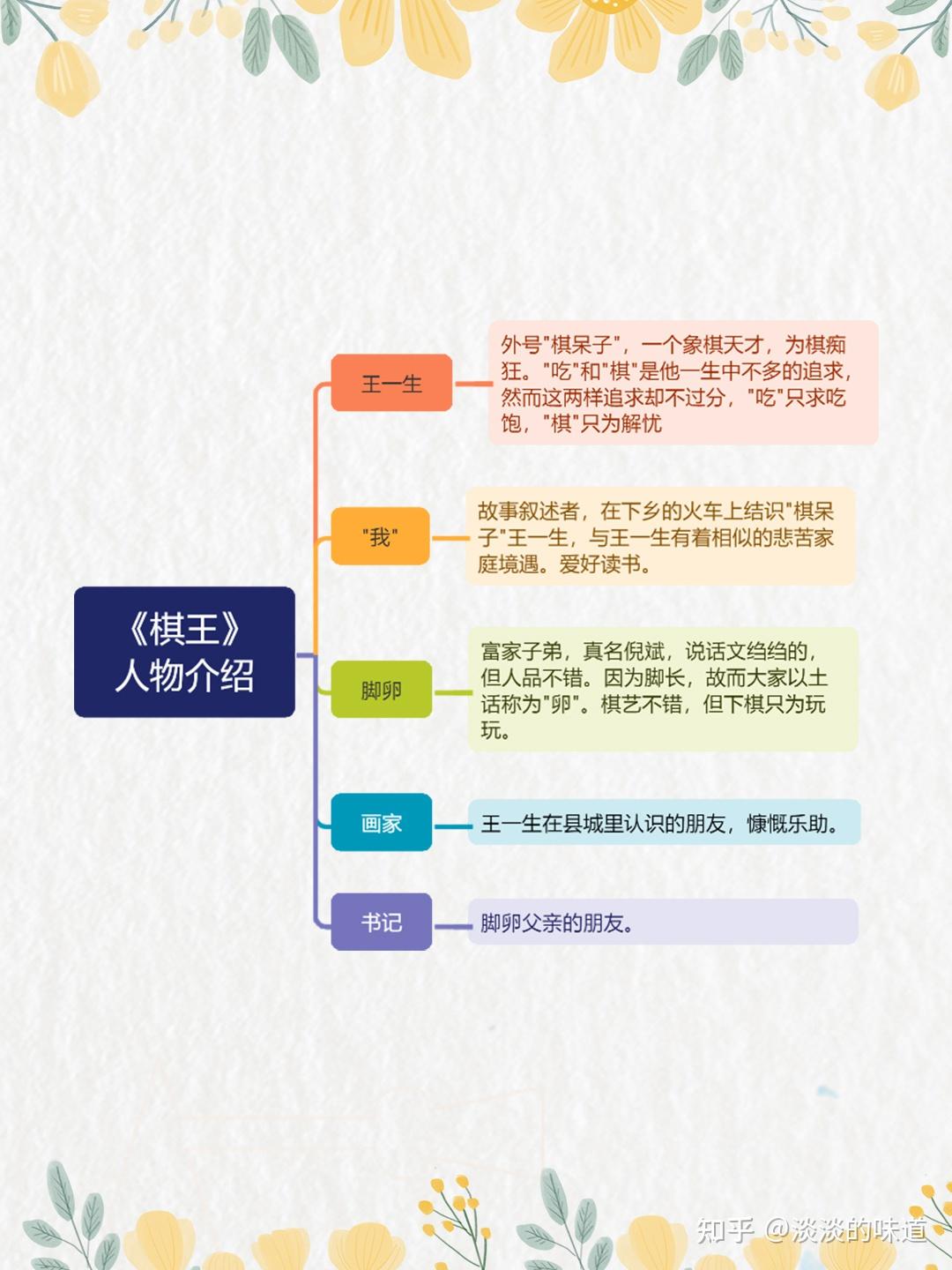 《棋王》ppt图片