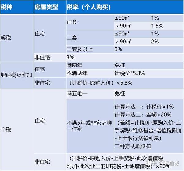 公积金贷款计算器苏州_泉州公积金贷款计算_长沙公积金贷款计算