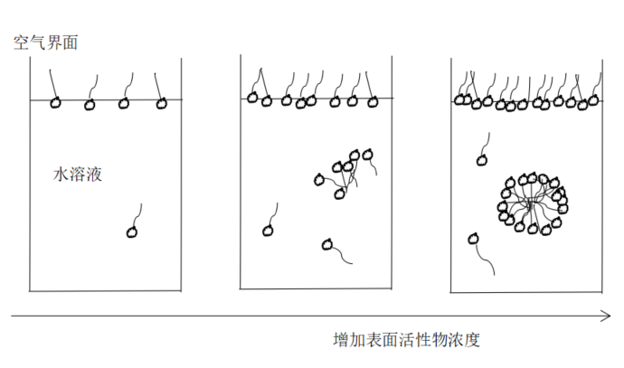 洗什么革什么的成语_成语故事简笔画(3)