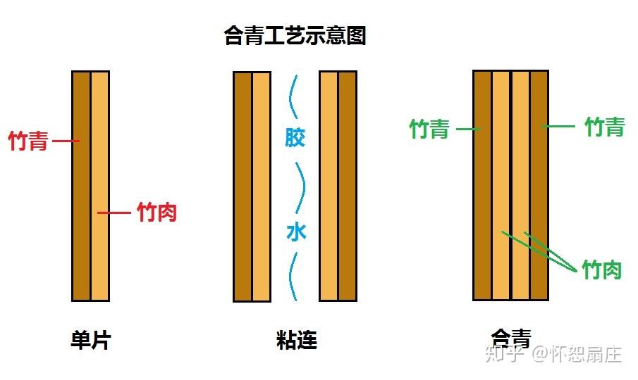 折扇知识入门与精讲合青