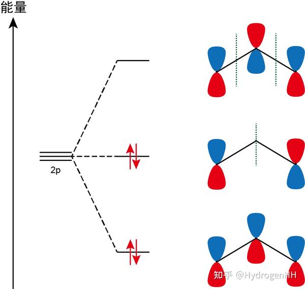 为初学者准备的分子轨道理论简明教程（下） 知乎