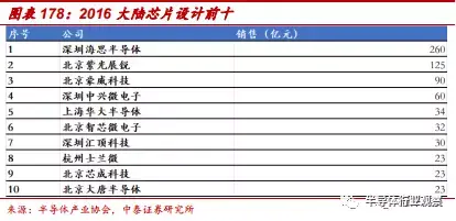 中国半导体产业的天时地利人和 半导体行业观察 知乎