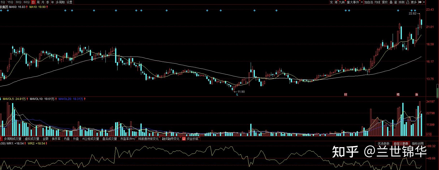 中恒集团复星医药康德莱太极集团谁是医药实力真龙头