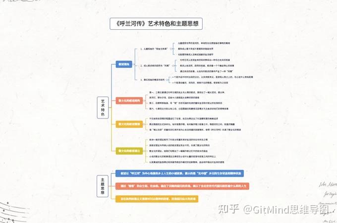 呼兰河传思维导图