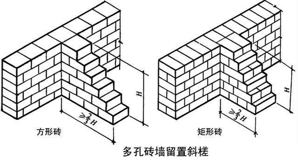 实心墙体的组砌方法有"一顺一丁"三顺一丁"梅花丁"等方法.