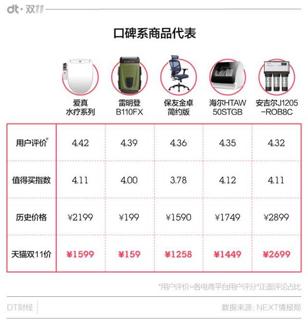 双11必买榜天猫:揭秘最热销商品,让你购物无忧