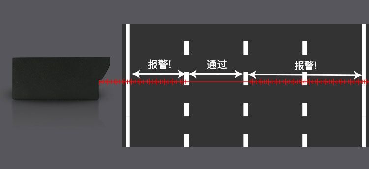 激光周界预警雷达测距传感器原理及应用领域 知乎