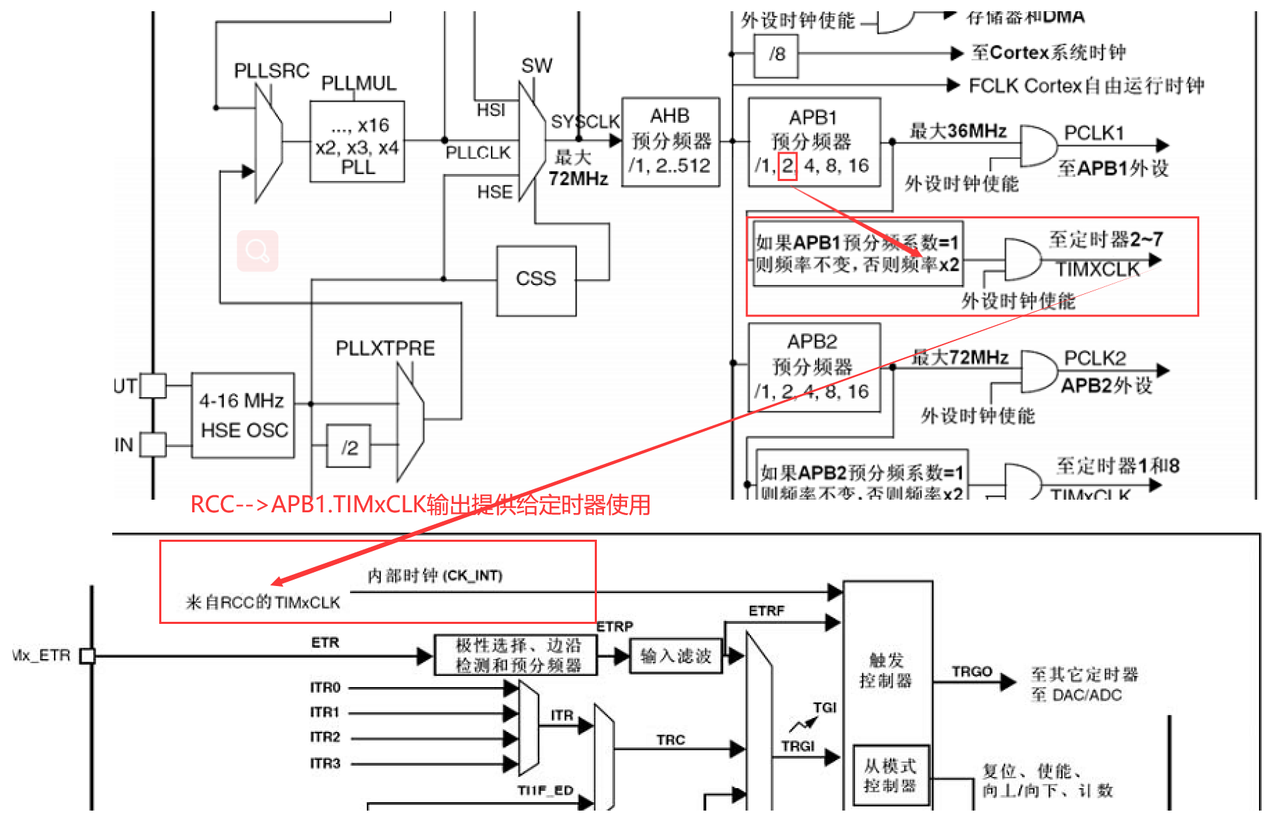  timer pwm 