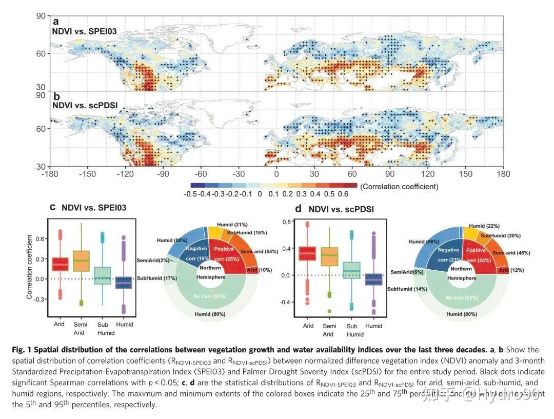 \u539f\u6765\u9876\u520a\u662f\u8fd9\u6837\u7ed8\u5236\u76f8\u5173\u6027\u7ed3\u679c\u7684 - \u77e5\u4e4e