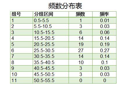 质量讲堂|一分钟学会频数分布直方图 - 知乎