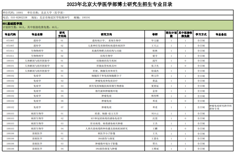 北京大学医学部2023年博士研究生招生专业目录 - 知乎