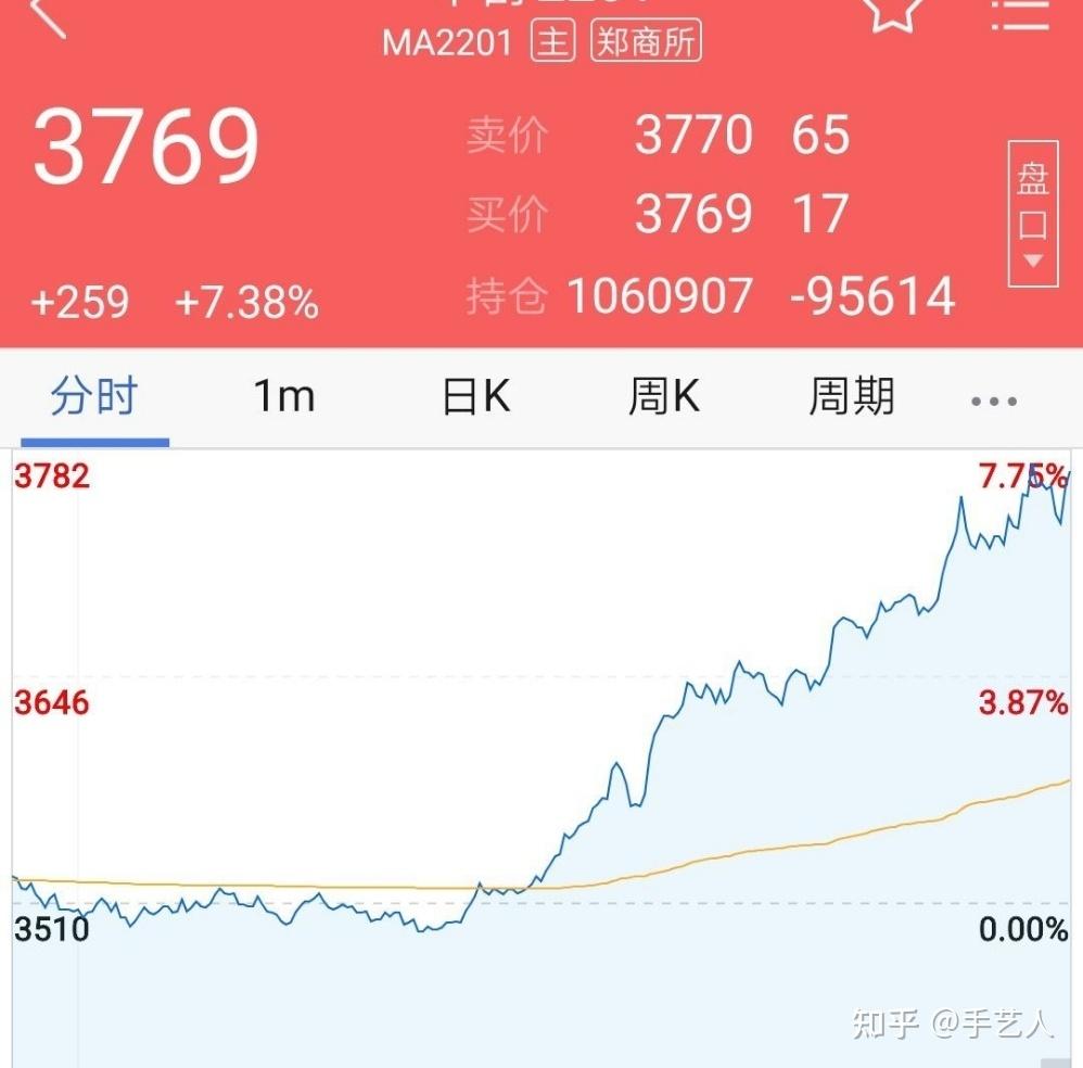 分时图的优点和缺点是什么？ - 知乎