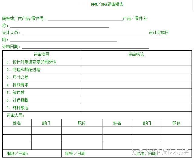 APQP最全面详解都在这里了！建议收藏 - 知乎