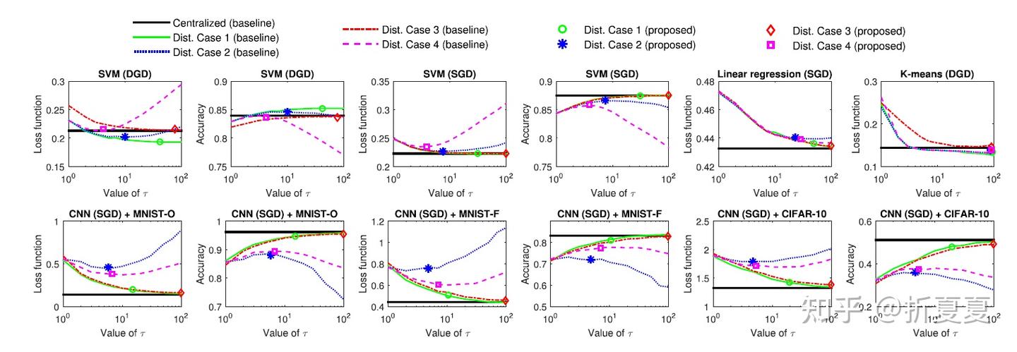 联邦学习边缘计算论文《Adaptive Federated Learning in Resource Constrained Edge ...