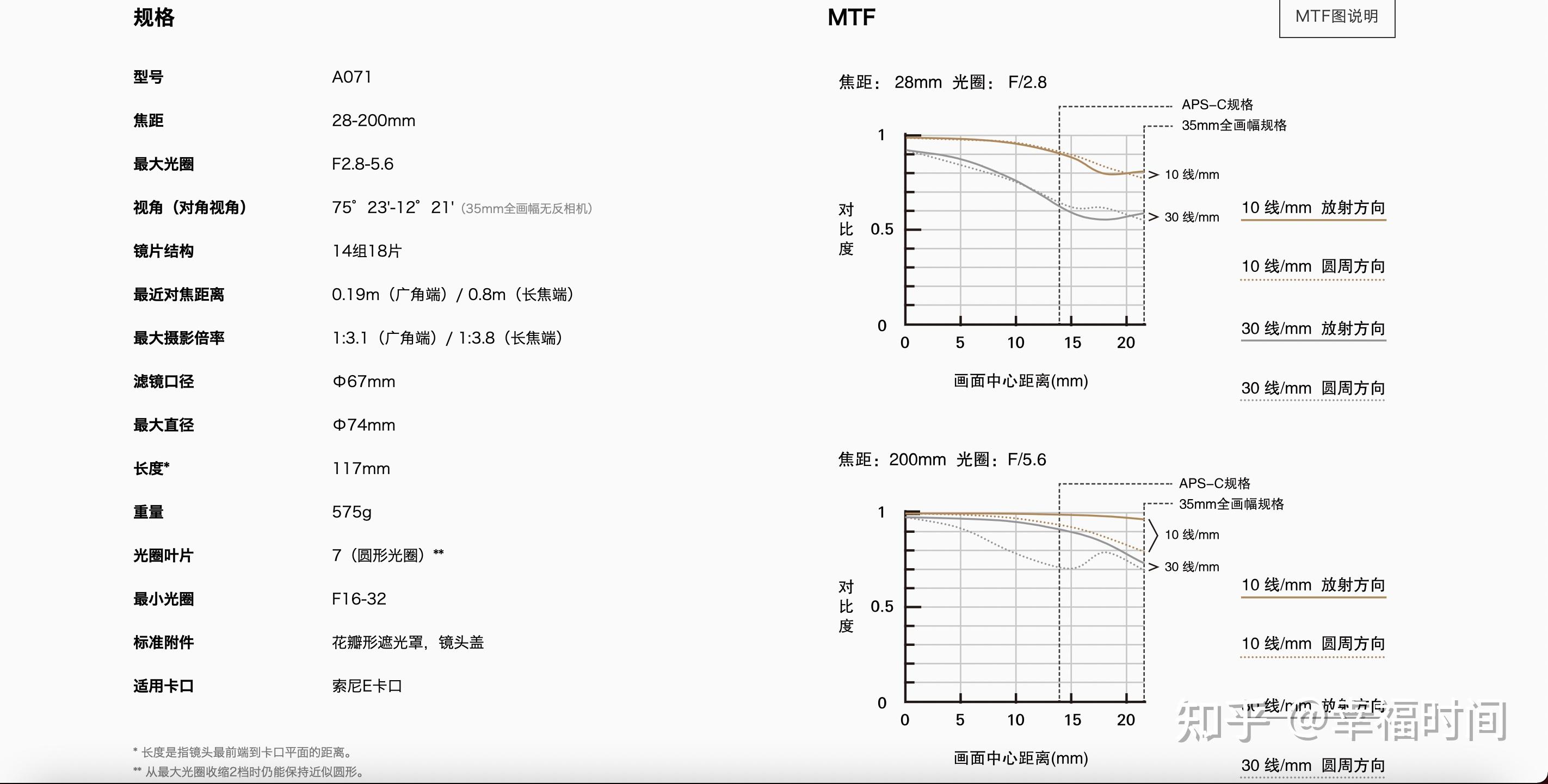 TAMRON收購鏡頭