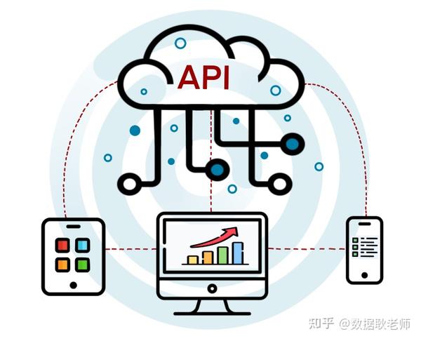 梦幻的api是什么的插图
