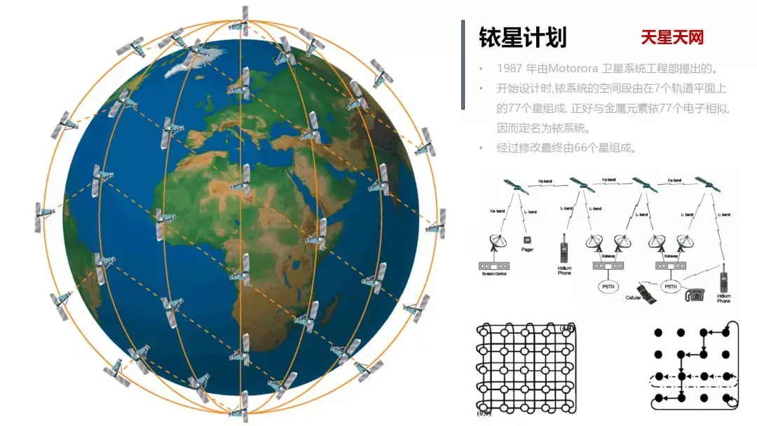 铱星系统采用了星上的处理转发,再加上卫星之间都有星间的链路,通过