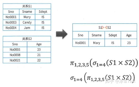 系统架构设计师知识点总结：数据库管理系统