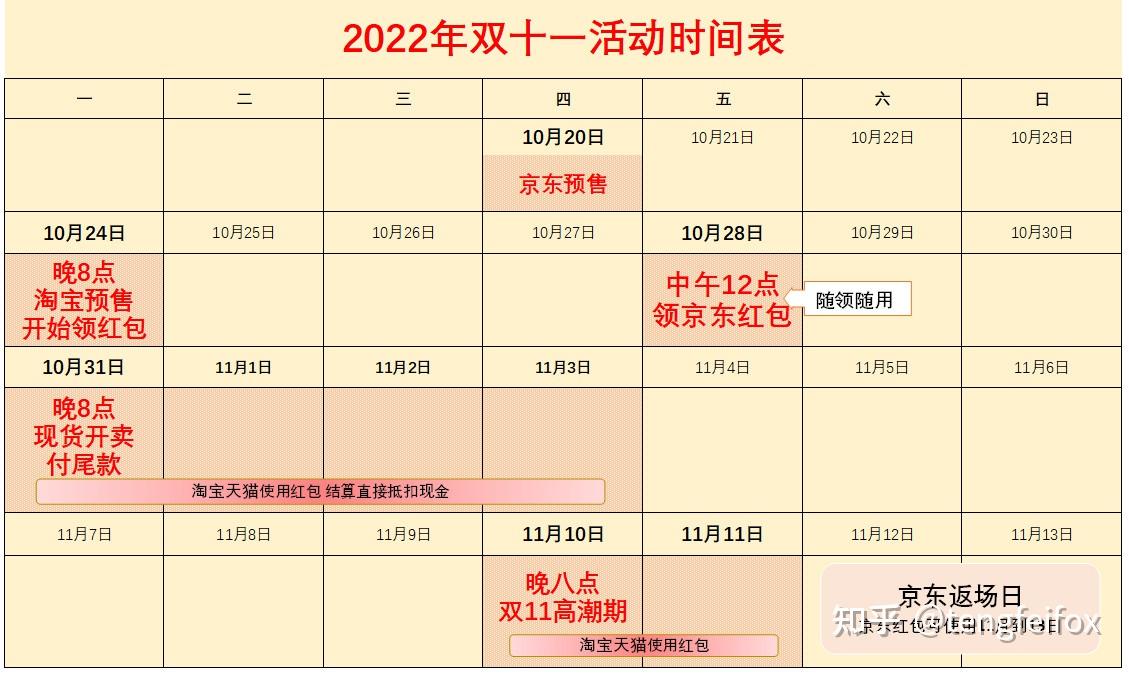 2022双十一攻略大全:淘宝京东双十一活动时间,玩法,红包领取方法