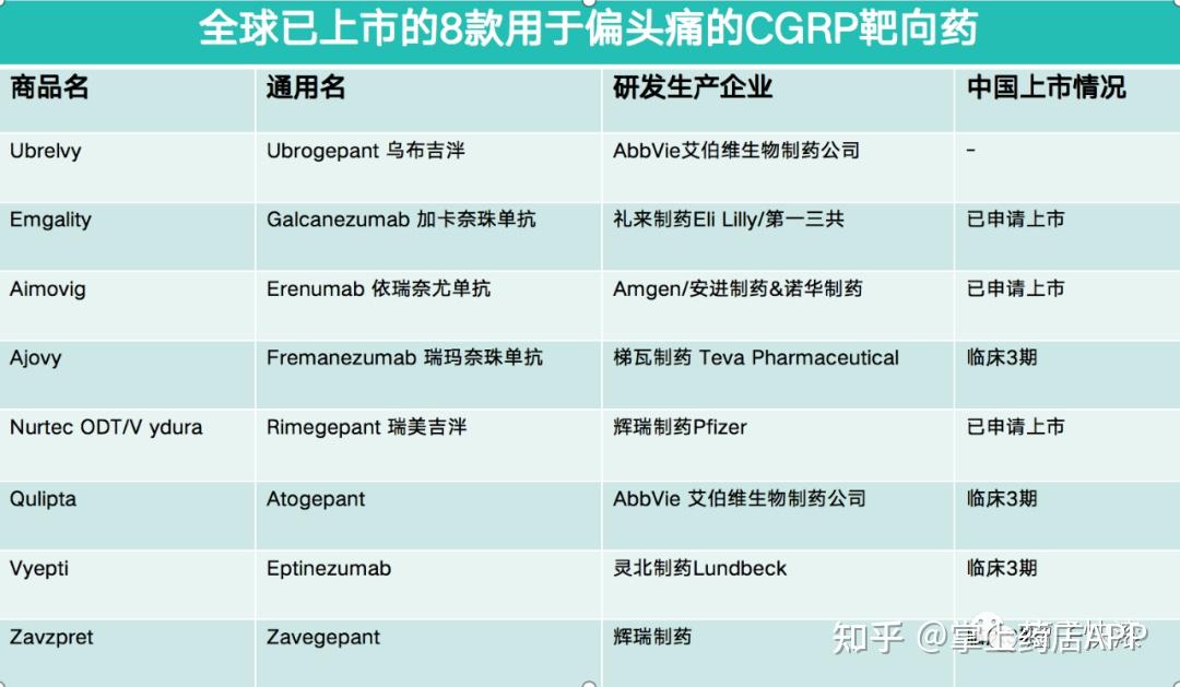 輝瑞偏頭痛新藥瑞美吉泮樂泰可國內獲批上市附說明書適應症用法用量