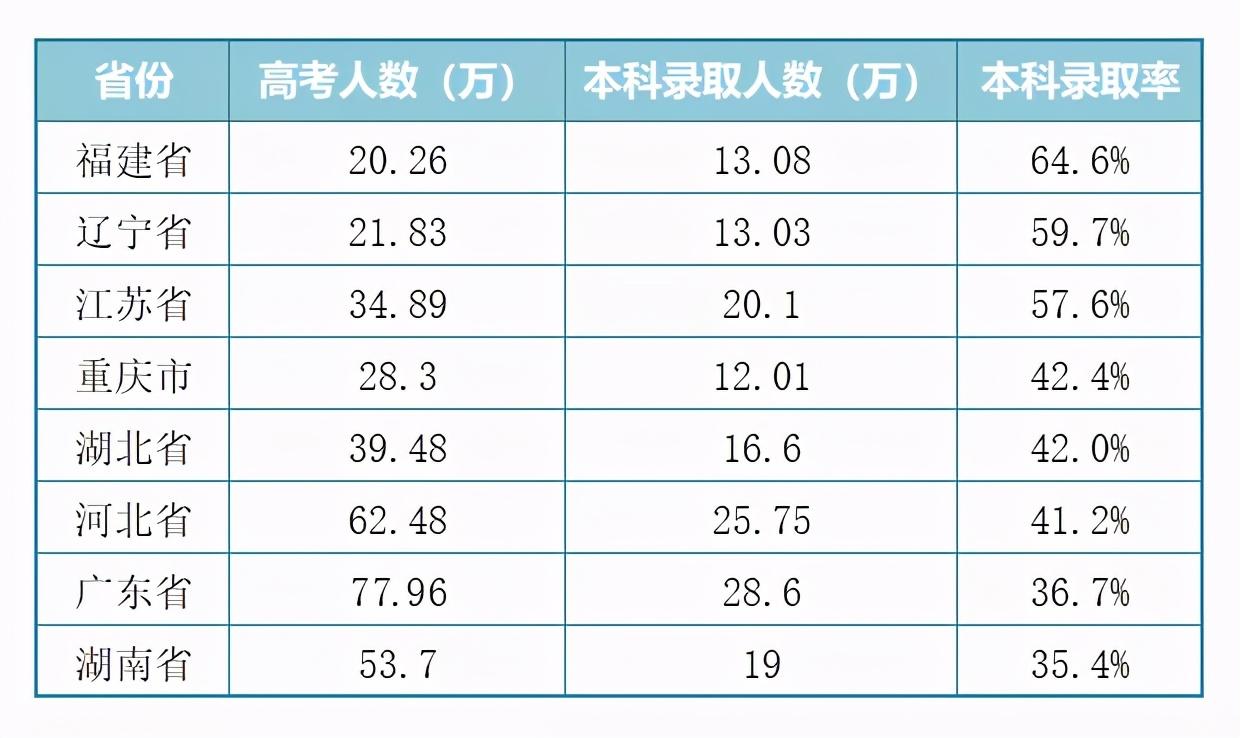 年年招不满的二本大学_招二本满大学年龄的学生_2020年二本没招满学校