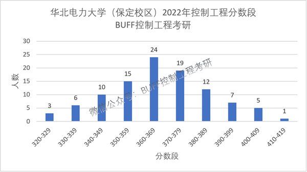 华北电力大学是211_华北电力大学是211_华北电力大学是211大学吗