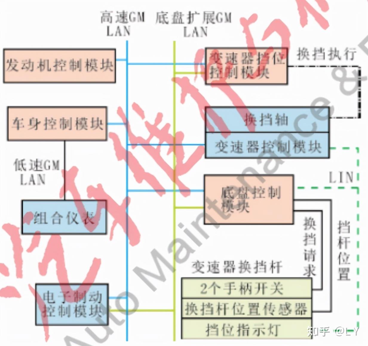 汽车电子换挡系统etrs的工作原理与检修