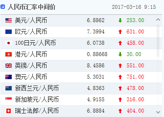 今日美元对人民币汇率走势图分析 知乎