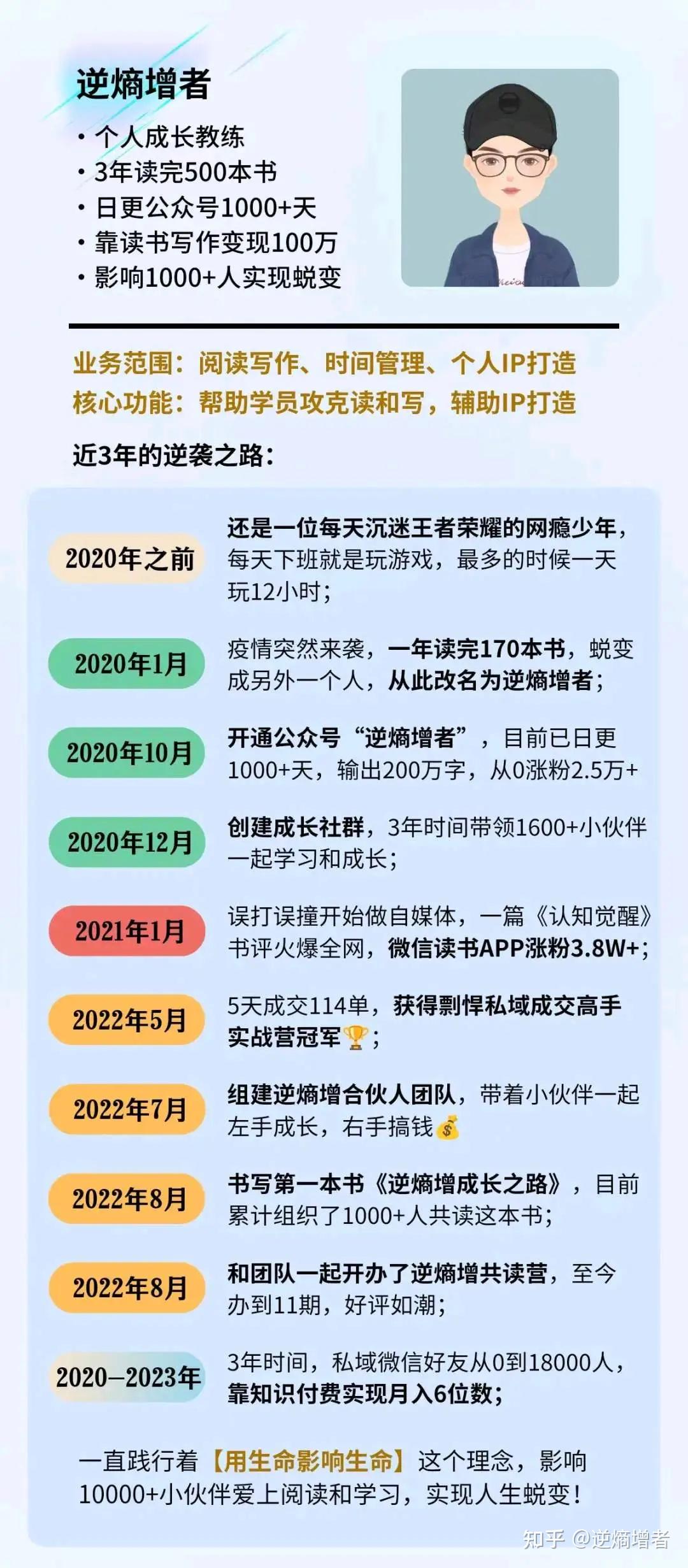 副业收入100W，如何平衡好主业和副业？ - 知乎