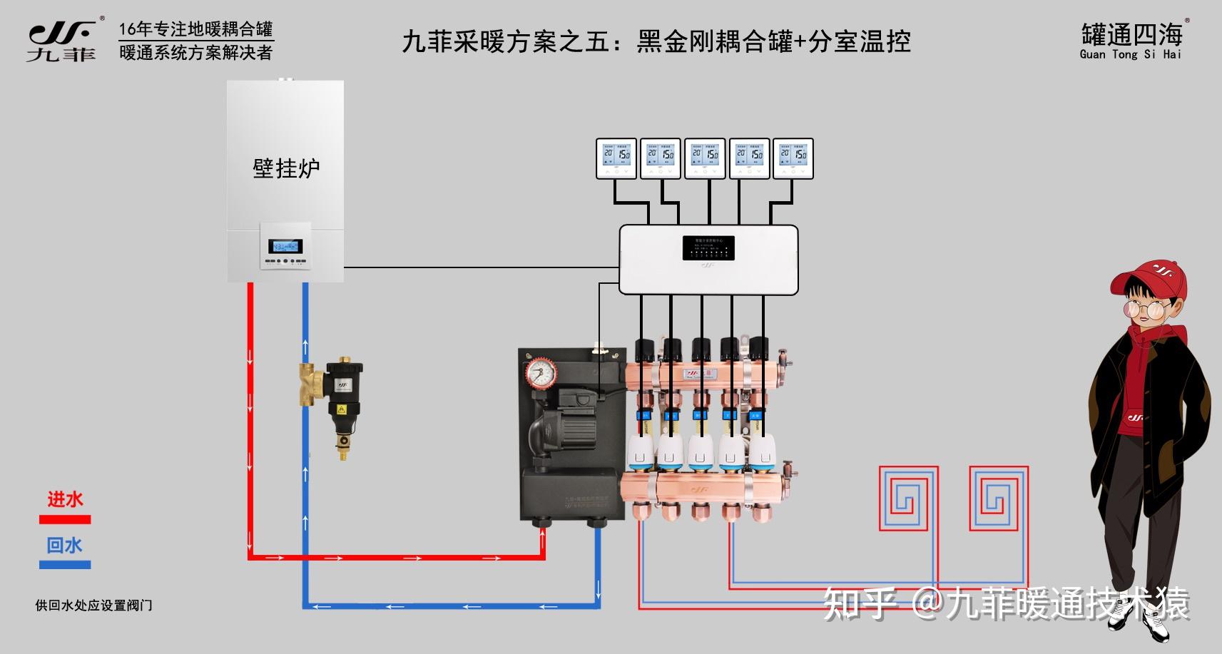 壁挂炉地暖安装图解图片