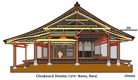 日式木结构发展讲述 知乎