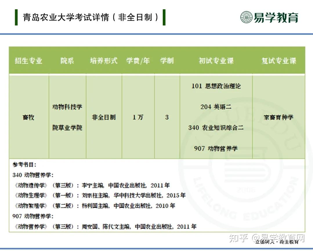 00 不區分研究方向山西農業大學,是山西省人民政府與中華人民共和國