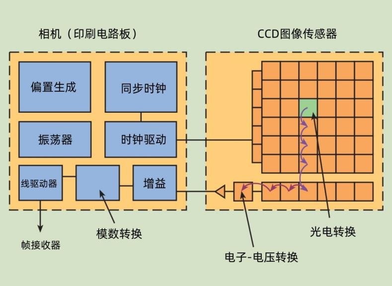 浅析图像传感器 - 知乎