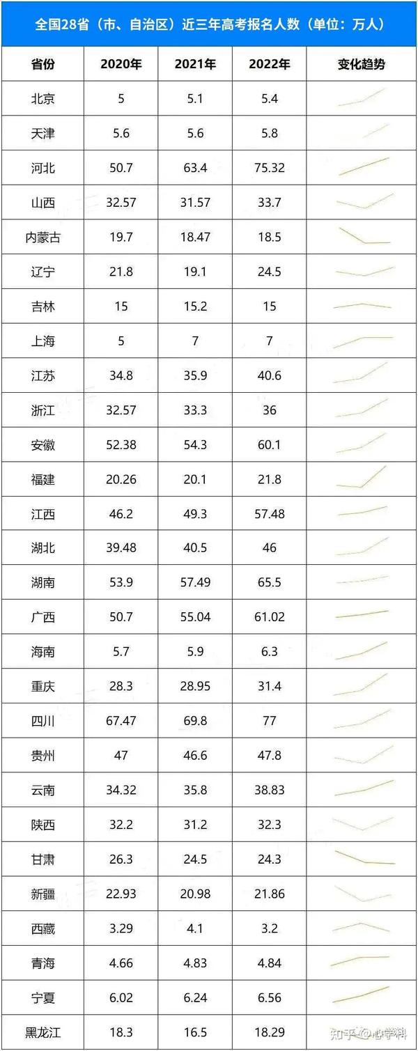 今年高考复读生报名时间