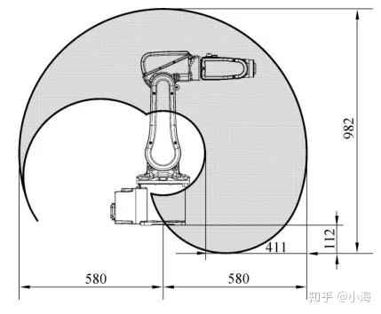 Abb机器人知识点09 工作空间 知乎