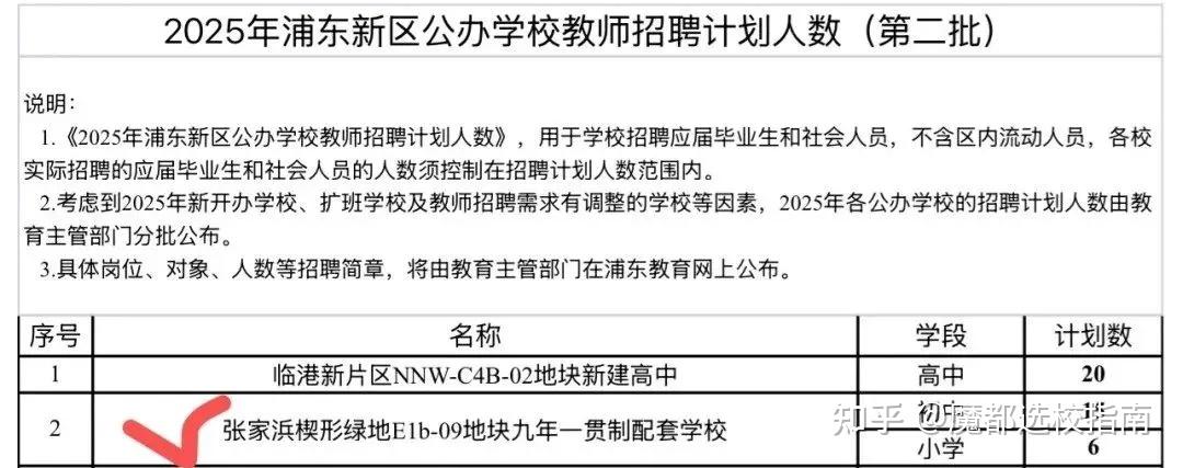 这区将新添一所复旦系九年制学校!25年9月开学! - 知乎