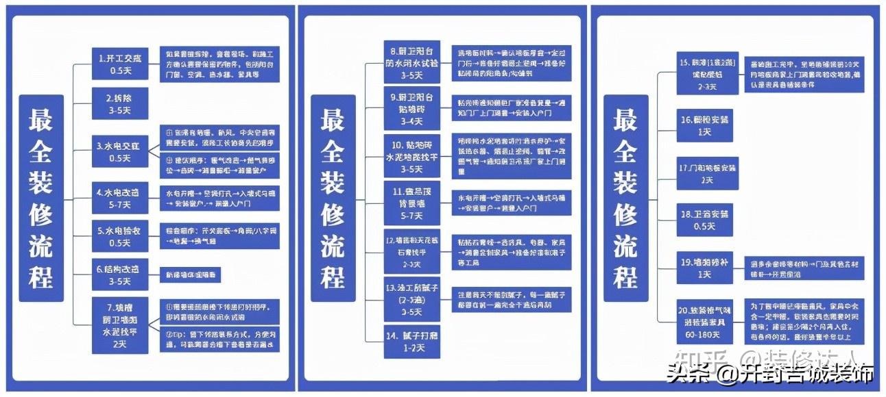 自己装VS靠谱的装修公司有什么区别?(业主必看) - 知乎