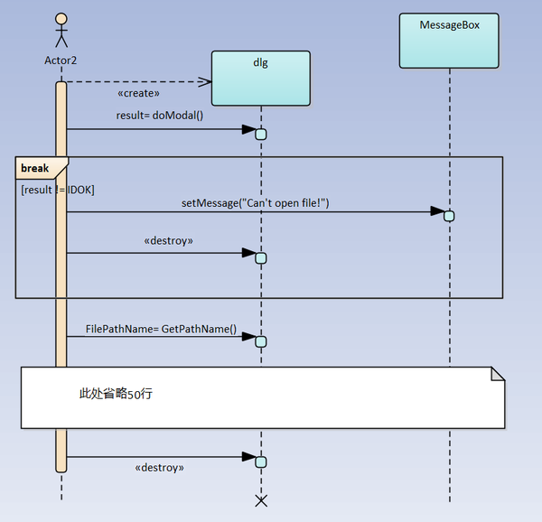 EA&UML日拱一卒--序列图(Sequence Diagram)::条件执行 - 知乎