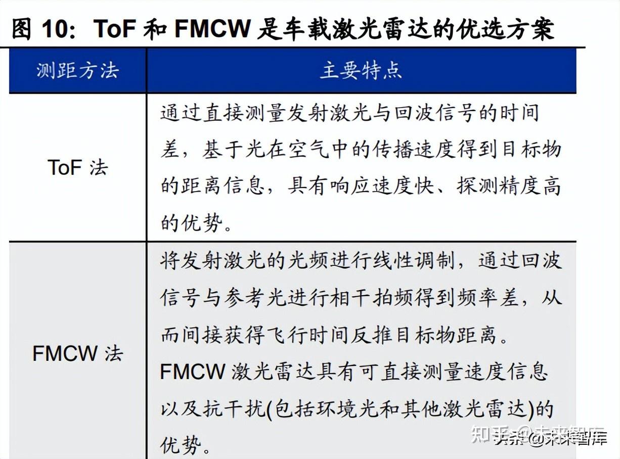 汽车传感器行业研究:智能化趋势确定,千亿车载传感器市场启航插图4 汽车传感器行业研究:智能化趋势确定,千亿车载传感器市场启航插图4