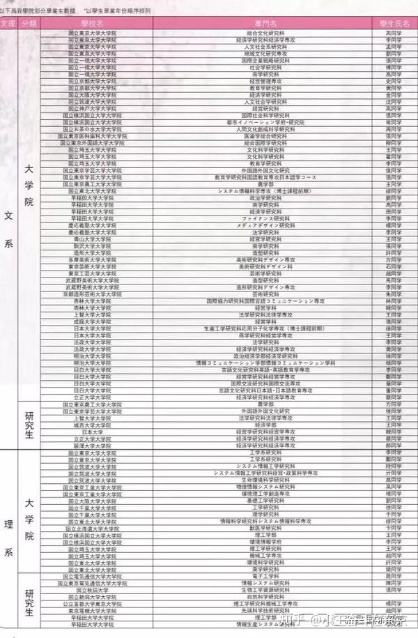 日本留学 日本语言学校哪家最好 知乎