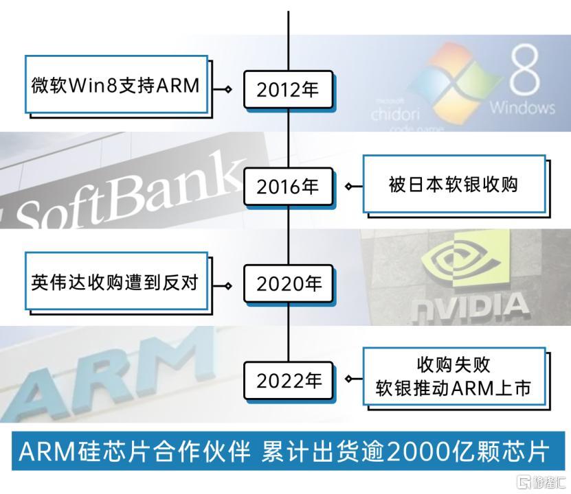 端側ai創新週期開啟瞄準ai芯片的icg能否成為下一個arm