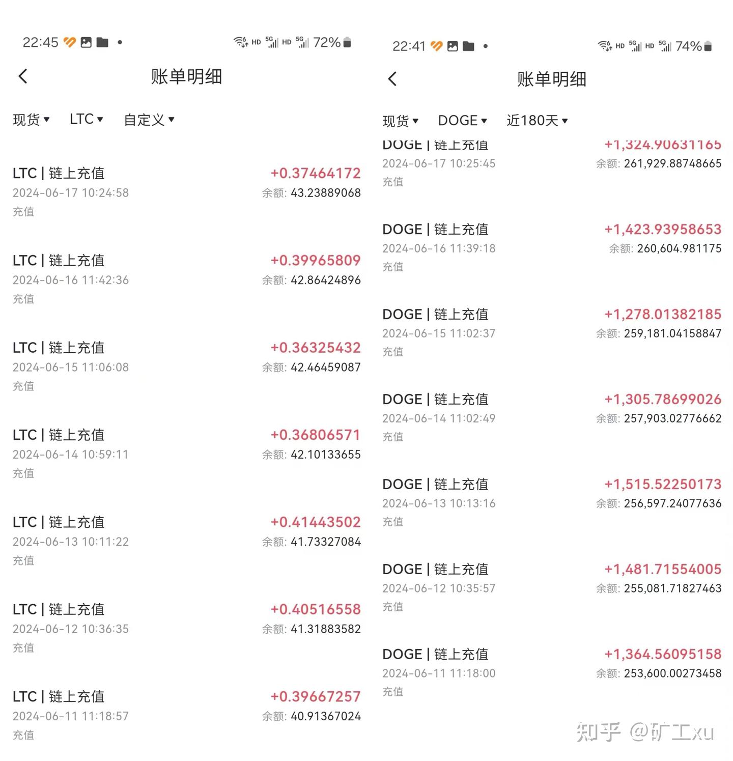 狗狗币大涨，去年挖狗狗的矿工，让我们看看今年怎样了！ - 知乎