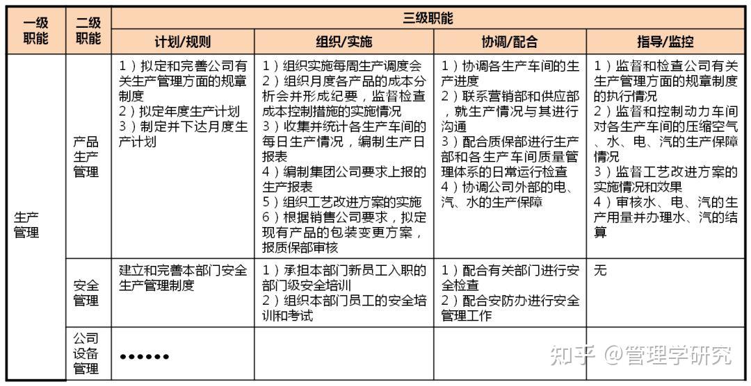 部门职能梳理和岗位分析 - 知乎