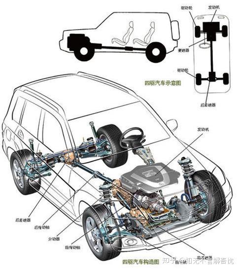 前中置发动机,后驱(mr):发动机安装在前轴后方,采用后轮驱动,奔硈sl