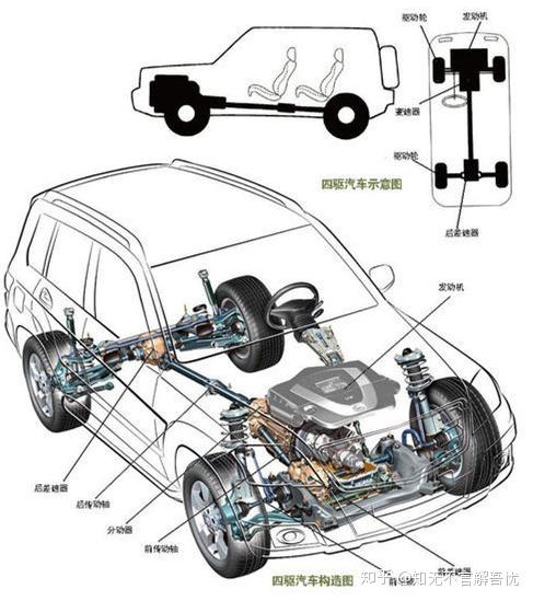 汽车前轴结构图图片