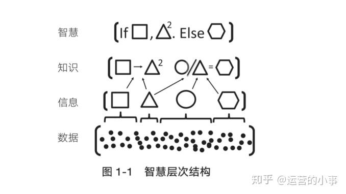 为了论证多模型思维方式的优点,我们先从诗人和剧作家艾略特的一个