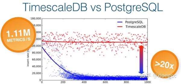 聊一聊时序数据库与TimescaleDB - 知乎